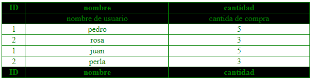 ejemplo de etiqueta thead