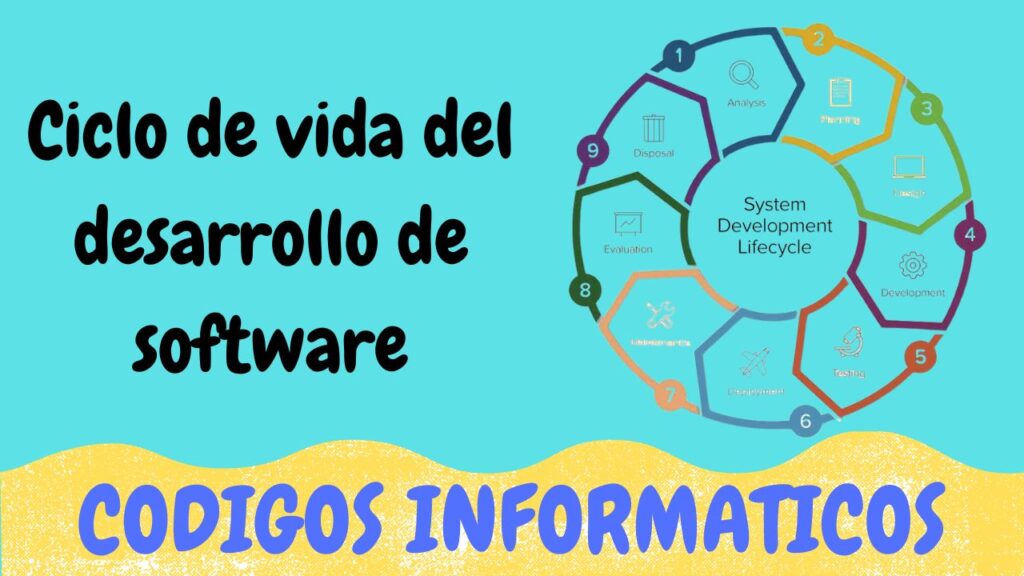 ciclo de vida del software